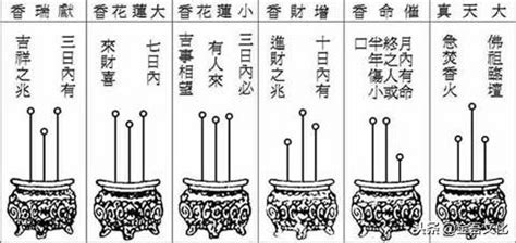 香的長短意思|香火吉凶啟示